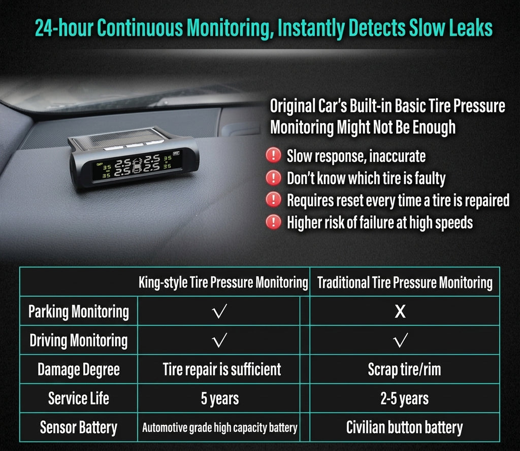 Tire Pressure Monitor TPMS Tire Pressure Monitor Tire Monitoring Tire Pressure Detector Built-in External Car Tire Pressure Car