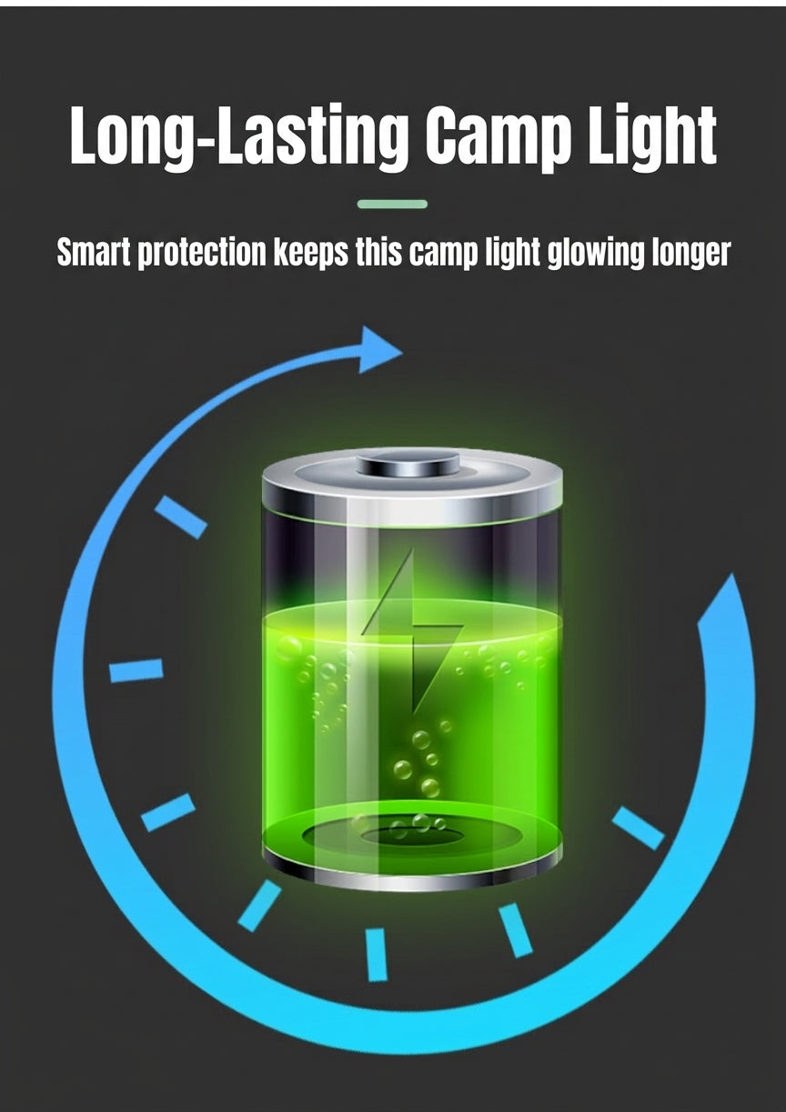 Camping Tent Light, Four-Leaf Foldable LED
