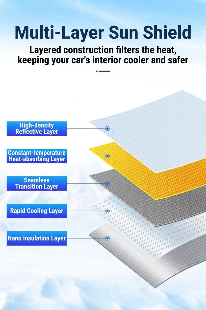 Car Sunshade - Fits Sedans & SUVs